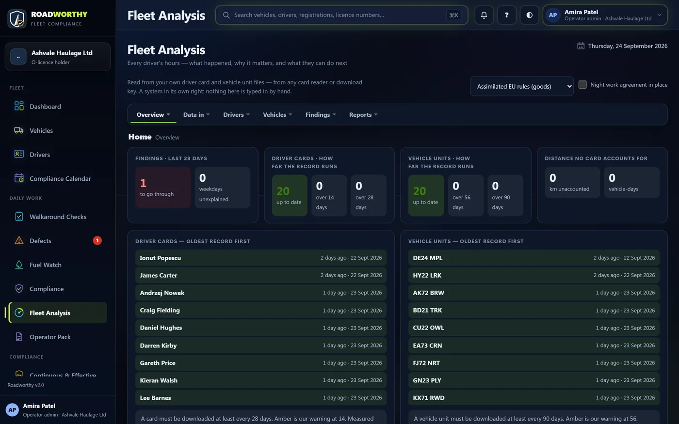 Fleet Analysis overview: findings to go through, and how far each driver card and vehicle unit record runs
